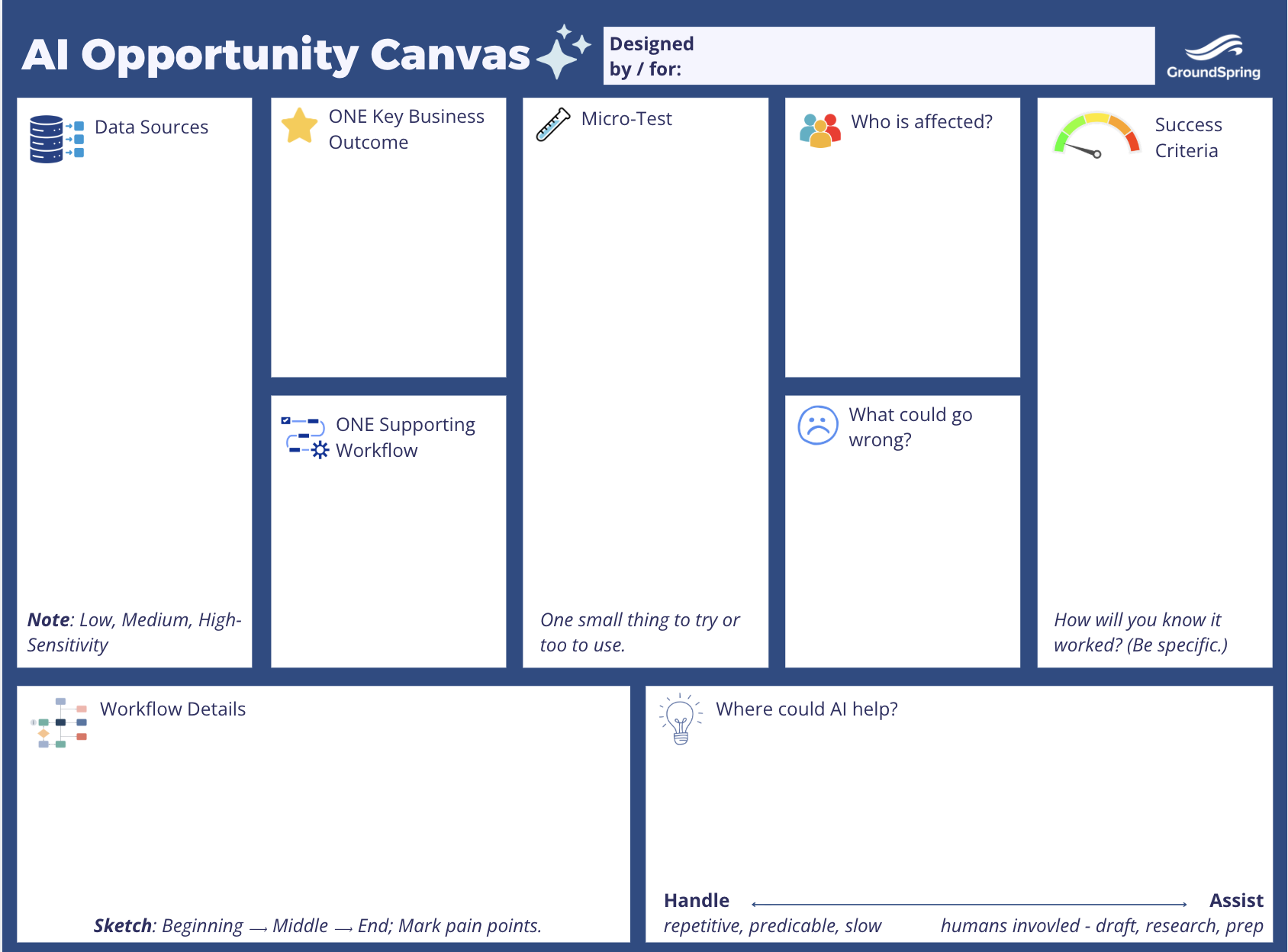 GroundSpring AI Opportunity Canvas